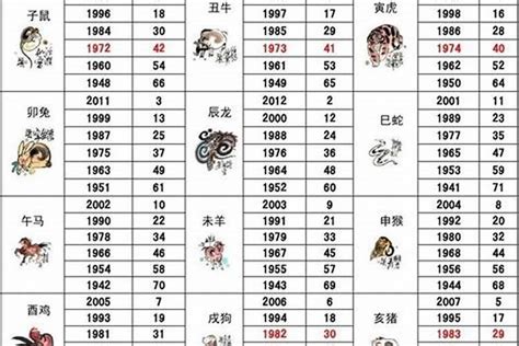 1983年生肖|83年属什么的生肖多大岁数 83年属什么的生肖配对